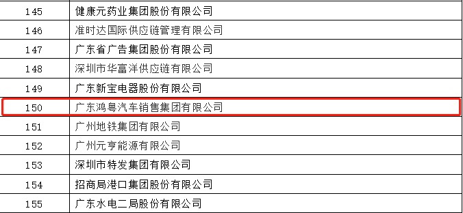 开门红丨开云网页版·网站在线登入-开云(中国)荣登广东企业500强等三大榜单(图2) 开门红丨开云网页版·网站在线登入-开云(中国)荣登广东企业500强等三大榜单(图2)