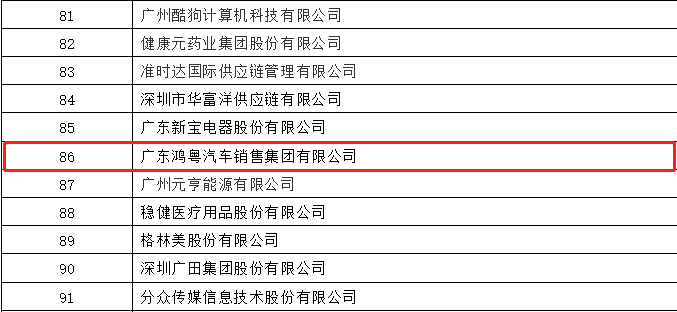开门红丨开云网页版·网站在线登入-开云(中国)荣登广东企业500强等三大榜单(图3) 开门红丨开云网页版·网站在线登入-开云(中国)荣登广东企业500强等三大榜单(图3)