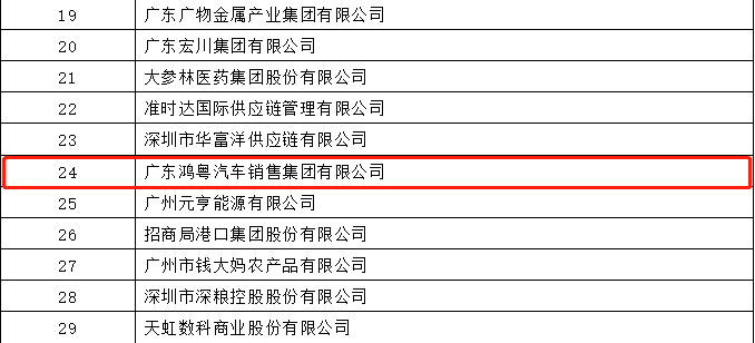 开门红丨开云网页版·网站在线登入-开云(中国)荣登广东企业500强等三大榜单(图4) 开门红丨开云网页版·网站在线登入-开云(中国)荣登广东企业500强等三大榜单(图4)