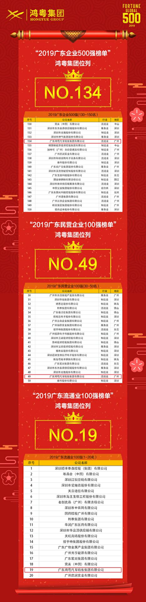 喜讯!开云网页版·网站在线登入-开云(中国)上榜广东企业500强等三大榜单(图4) 喜讯!开云网页版·网站在线登入-开云(中国)上榜广东企业500强等三大榜单(图4)