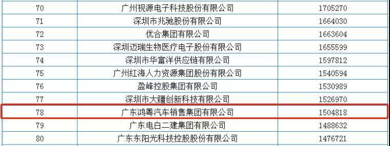 喜报丨开云网页版·网站在线登入-开云(中国)荣获2020广东省民营企业百强(图2) 喜报丨开云网页版·网站在线登入-开云(中国)荣获2020广东省民营企业百强(图2)